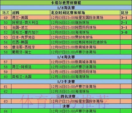 全面解析世界杯各大球队数据统计分析