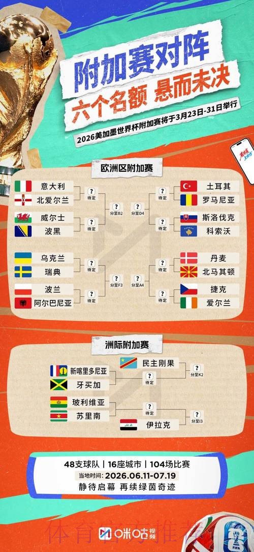 全面解析2026世界杯淘汰赛赛程预测