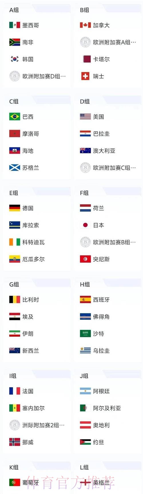 2026世界杯高清比分全解析 2026世界杯高清比分全解析