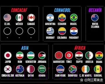 2026世界杯比分预测与安全保障分析 2026世界杯比分预测与安全保障分析
